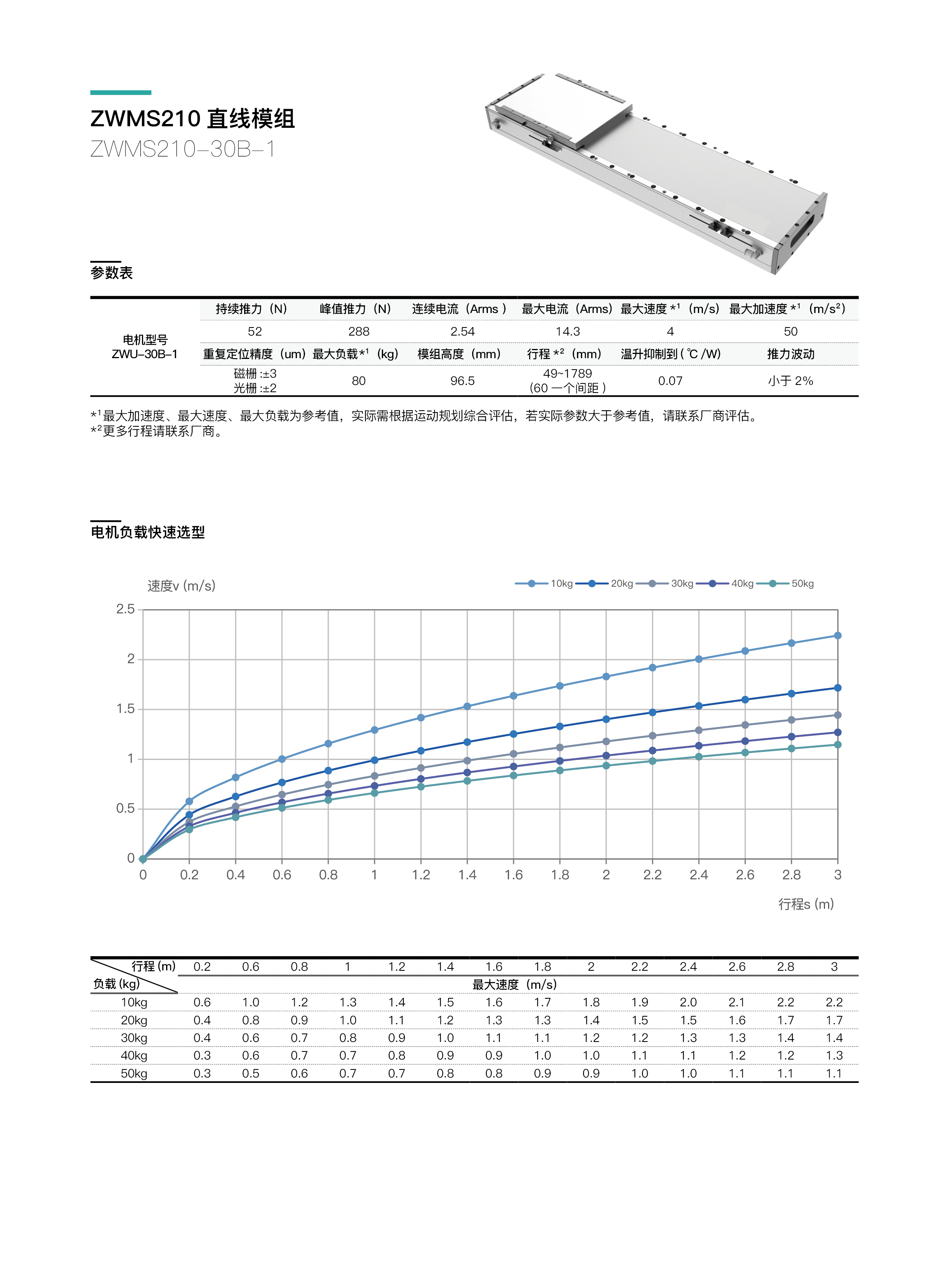 INDESIGN -  模组 - 网页内容86.jpg